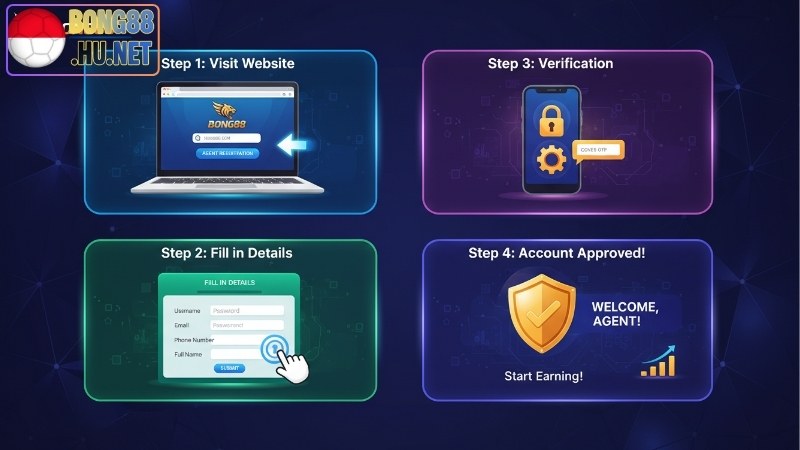 Hướng dẫn tạo tài khoản agent Bong88 để kiếm tiền